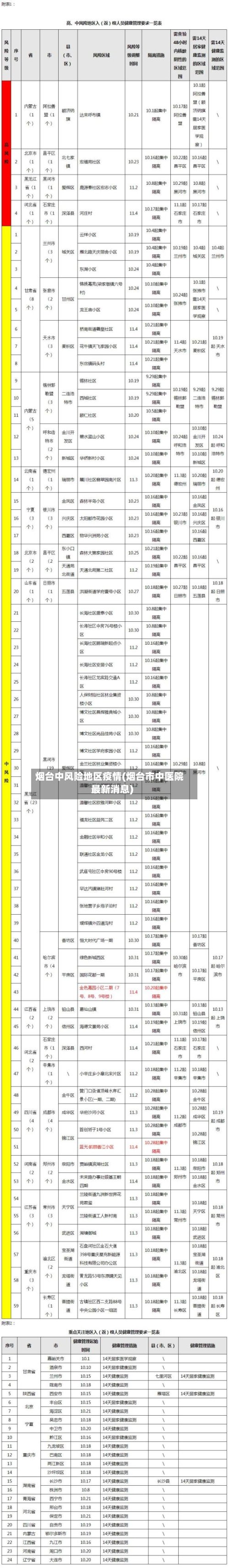 烟台中风险地区疫情(烟台市中医院最新消息)-第2张图片