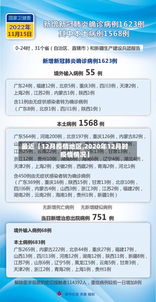 最近【12月疫情地区,2020年12月时疫情情况】-第2张图片