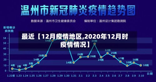 最近【12月疫情地区,2020年12月时疫情情况】