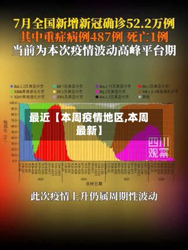 最近【本周疫情地区,本周最新】-第2张图片