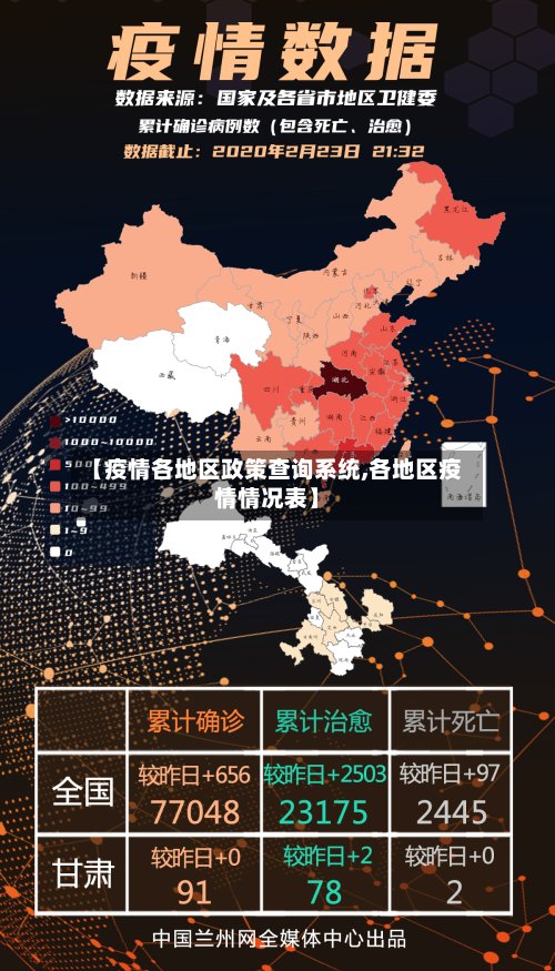 【疫情各地区政策查询系统,各地区疫情情况表】-第2张图片