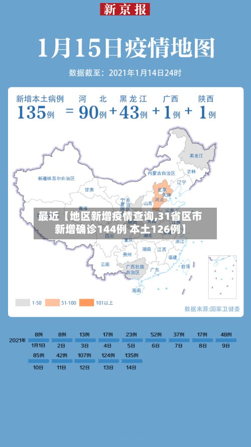 最近【地区新增疫情查询,31省区市新增确诊144例 本土126例】