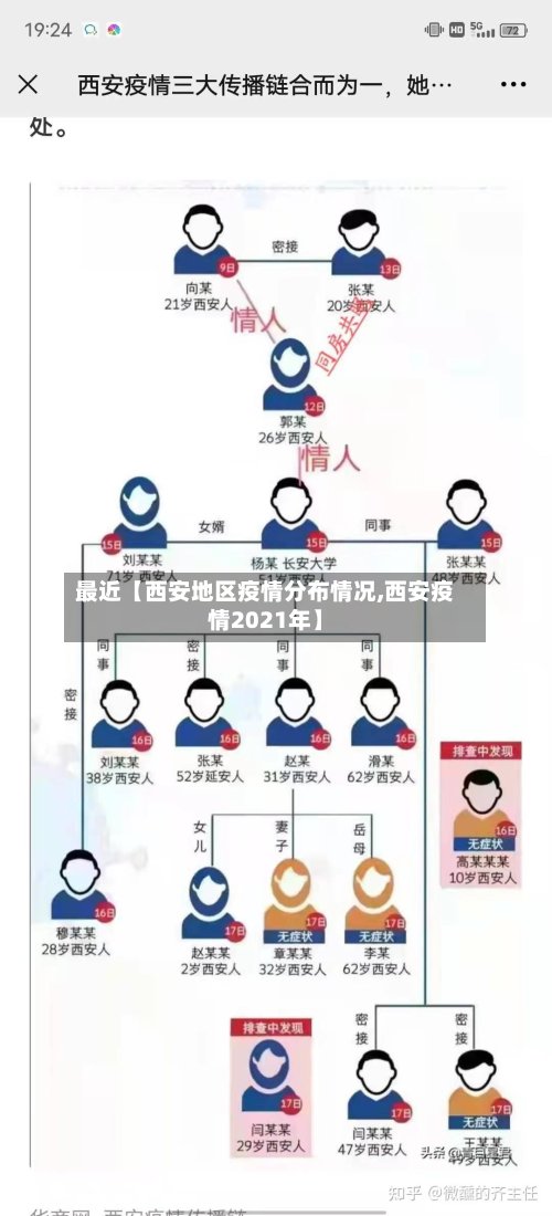 最近【西安地区疫情分布情况,西安疫情2021年】