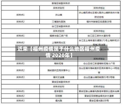 近来【福州疫情属于什么地区福州疫情 2020年】-第2张图片