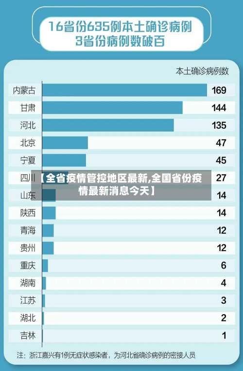 【全省疫情管控地区最新,全国省份疫情最新消息今天】-第2张图片