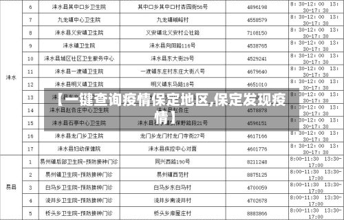 【一键查询疫情保定地区,保定发现疫情】