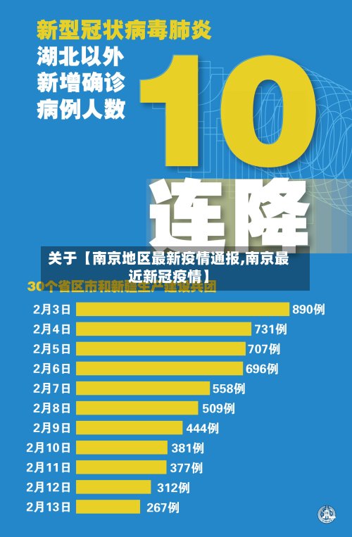 关于【南京地区最新疫情通报,南京最近新冠疫情】