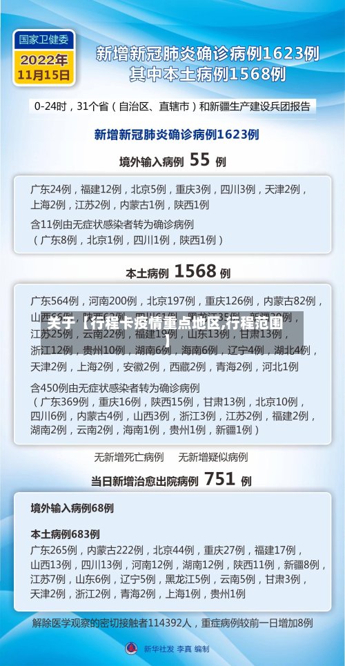 关于【行程卡疫情重点地区,行程范围】