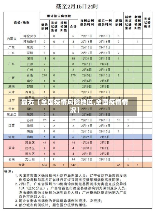 最近【全国疫情风险地区,全国疫情情况】