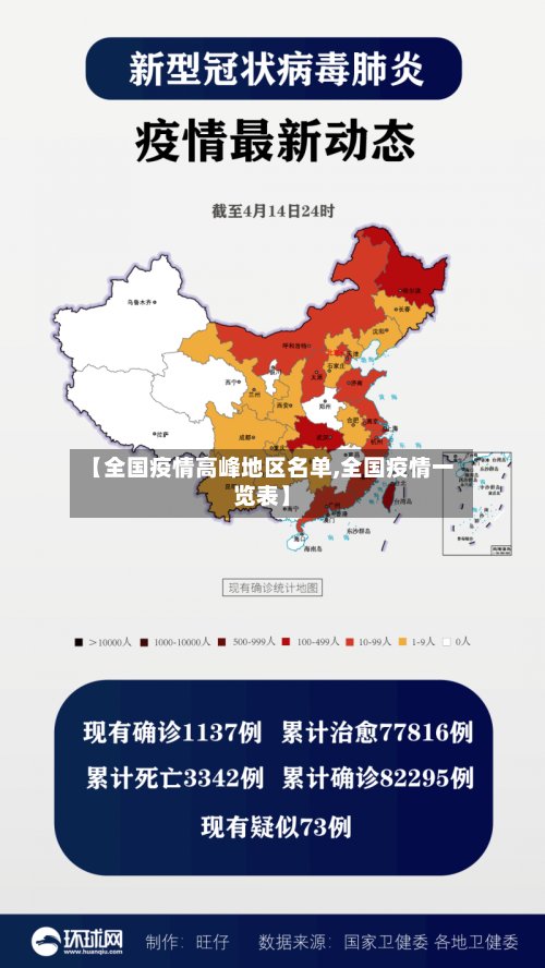 【全国疫情高峰地区名单,全国疫情一览表】