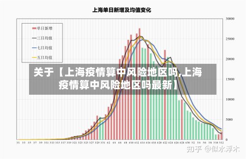 关于【上海疫情算中风险地区吗,上海疫情算中风险地区吗最新】-第3张图片