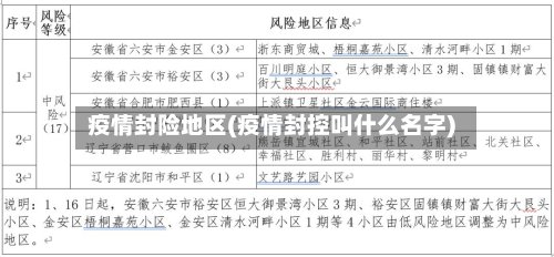 疫情封险地区(疫情封控叫什么名字)