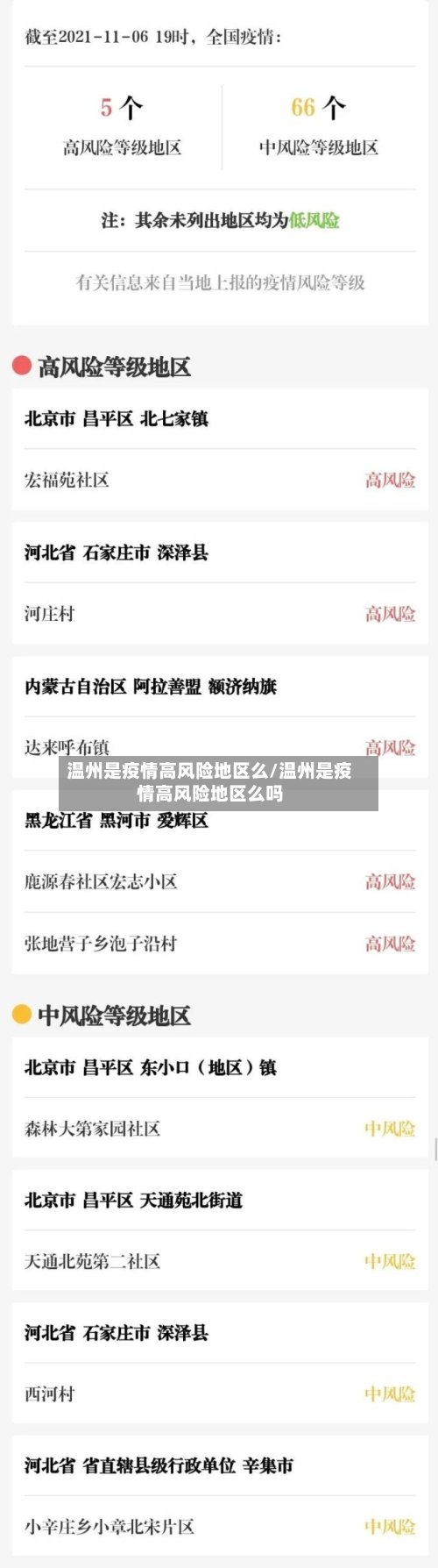 温州是疫情高风险地区么/温州是疫情高风险地区么吗