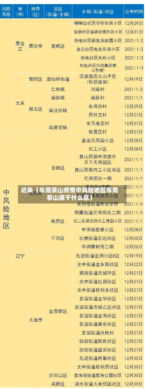近来【东莞茶山疫情中风险地区东莞茶山属于什么区】