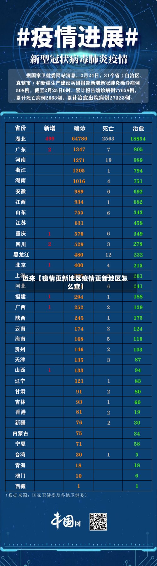近来【疫情更新地区疫情更新地区怎么查】