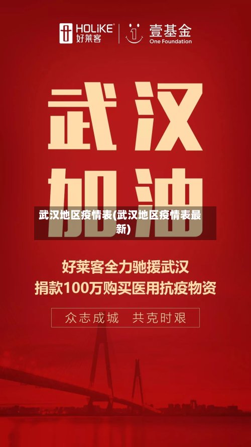 武汉地区疫情表(武汉地区疫情表最新)-第2张图片
