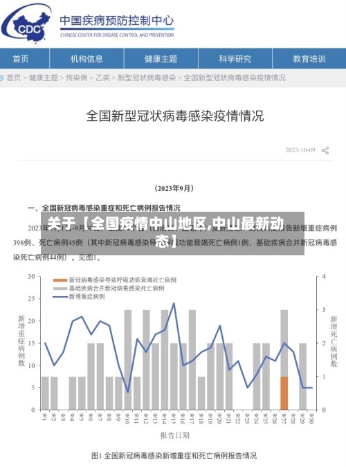 关于【全国疫情中山地区,中山最新动态】-第3张图片