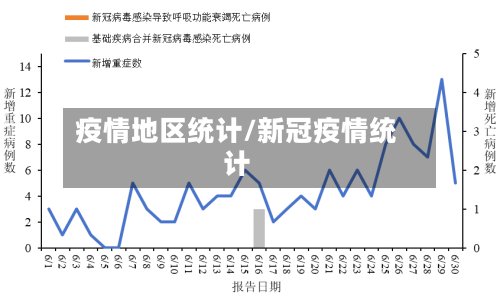 疫情地区统计/新冠疫情统计