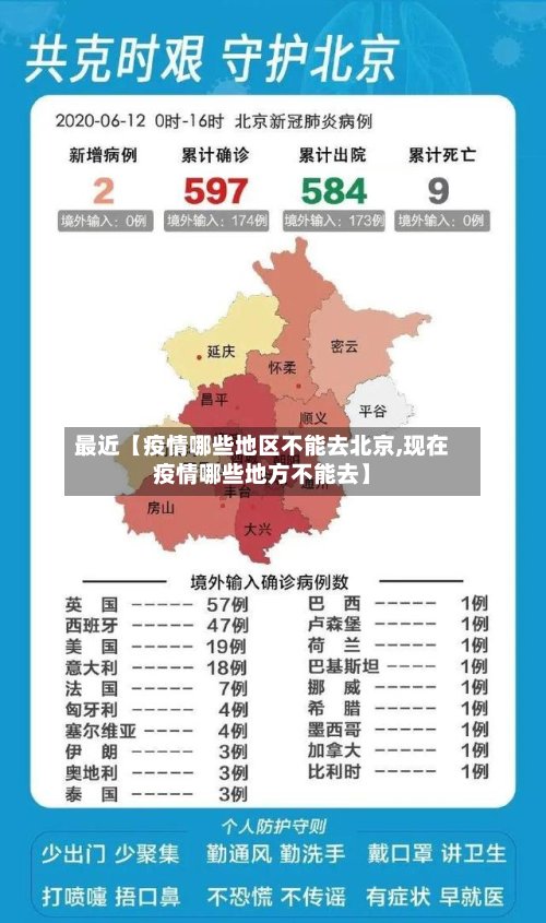 最近【疫情哪些地区不能去北京,现在疫情哪些地方不能去】-第2张图片