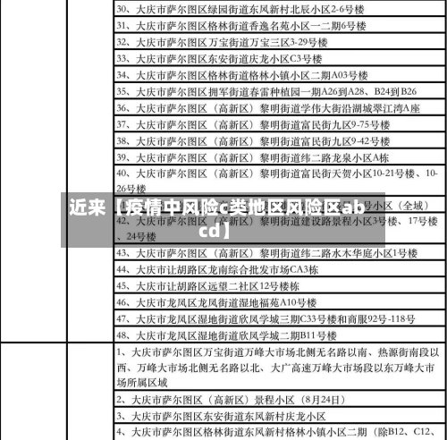 近来【疫情中风险c类地区风险区abcd】-第2张图片