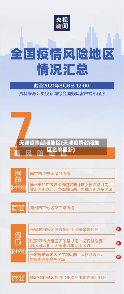 天津疫情封闭地区(天津疫情封闭地区名单最新)