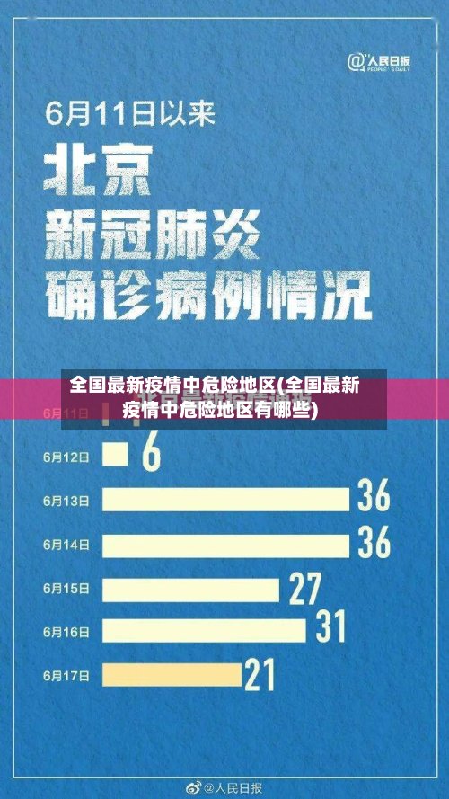 全国最新疫情中危险地区(全国最新疫情中危险地区有哪些)