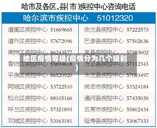 地区疫情等级(疫情分为几个级别)