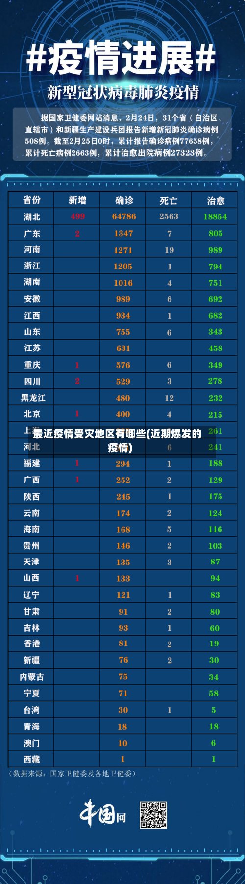 最近疫情受灾地区有哪些(近期爆发的疫情)