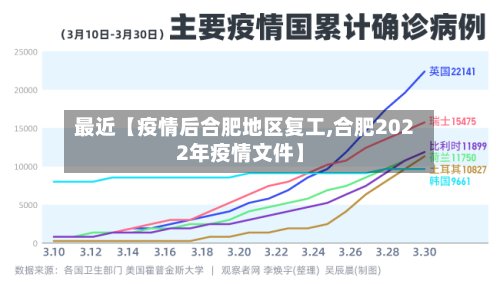 最近【疫情后合肥地区复工,合肥2022年疫情文件】