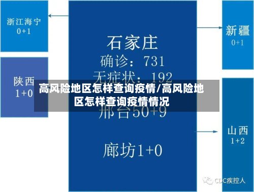 高风险地区怎样查询疫情/高风险地区怎样查询疫情情况