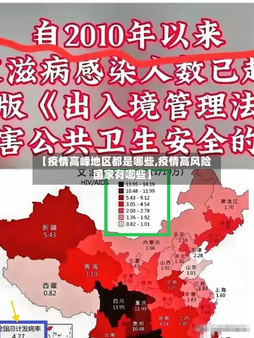 【疫情高峰地区都是哪些,疫情高风险国家有哪些】