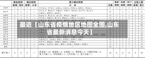 最近【山东省疫情地区地图全图,山东省最新消息今天】-第2张图片