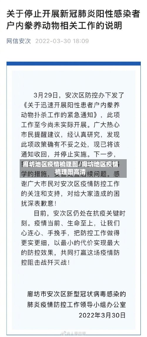 廊坊地区疫情梳理图/廊坊地区疫情梳理图高清-第2张图片