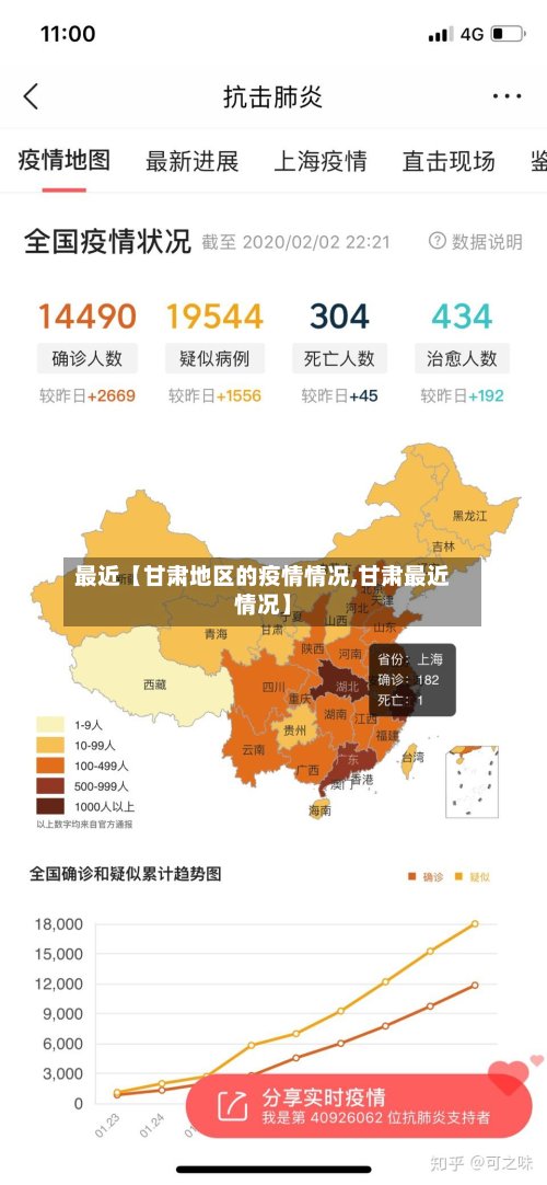 最近【甘肃地区的疫情情况,甘肃最近情况】-第2张图片