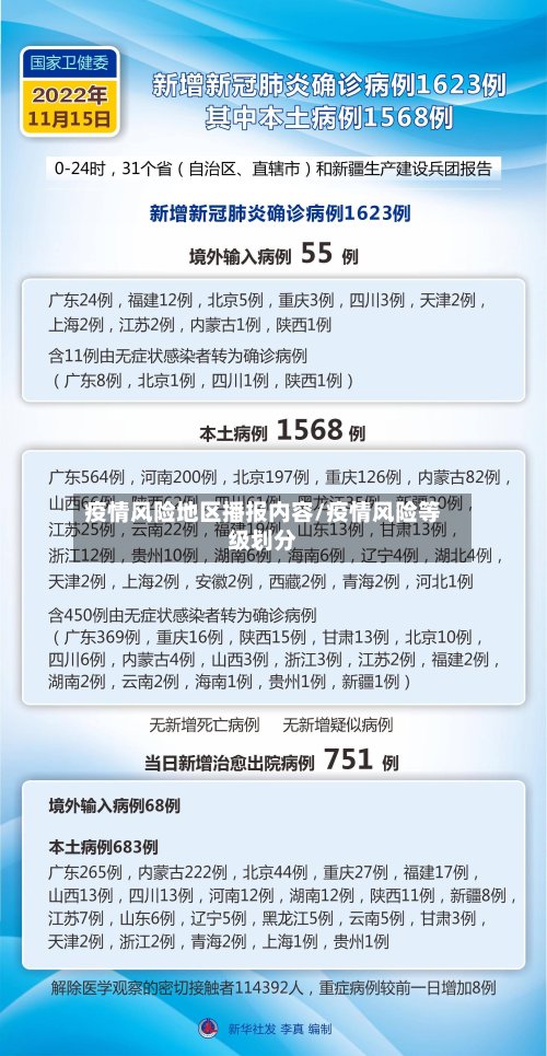疫情风险地区播报内容/疫情风险等级划分-第3张图片