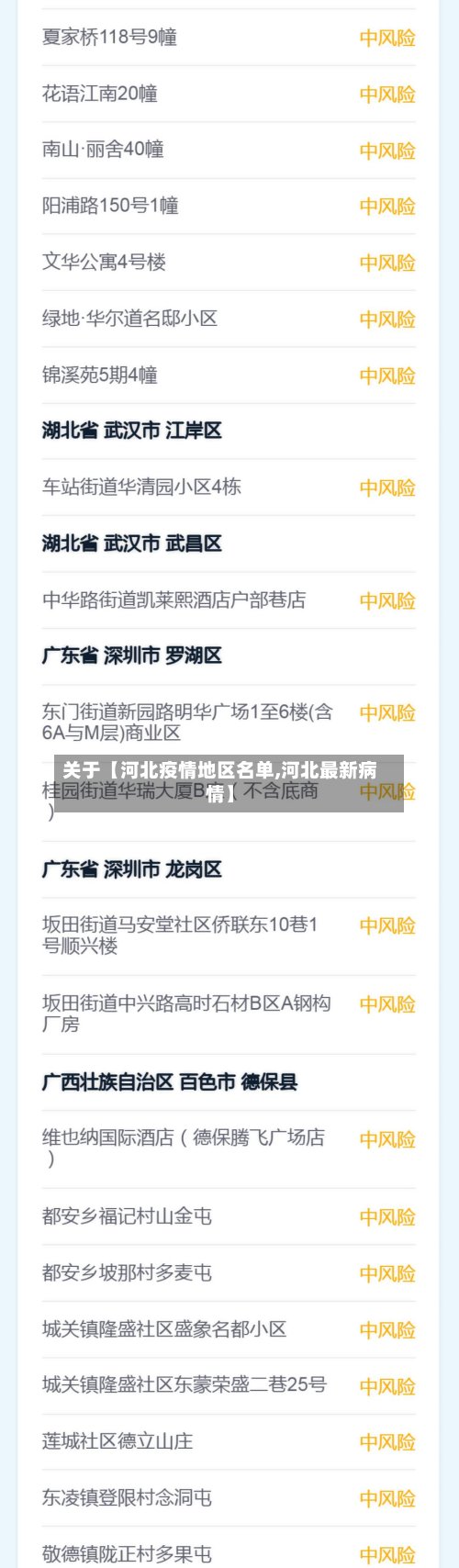 关于【河北疫情地区名单,河北最新病情】