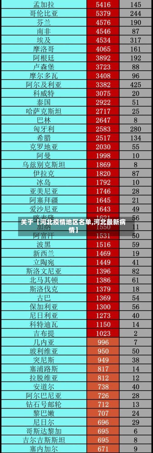 关于【河北疫情地区名单,河北最新病情】-第2张图片