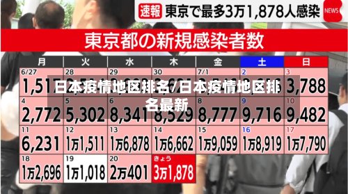 日本疫情地区排名/日本疫情地区排名最新-第2张图片