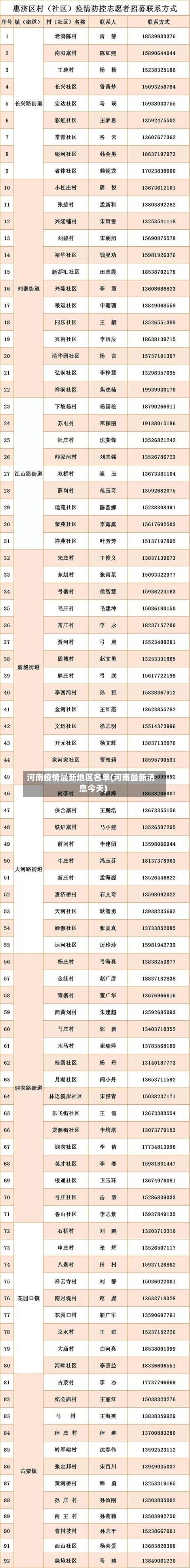河南疫情最新地区名单(河南最新消息今天)-第2张图片