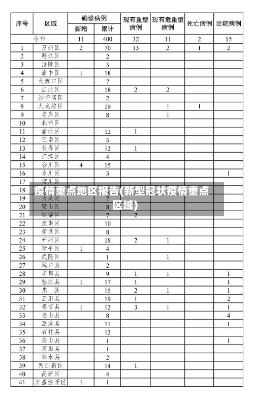 疫情重点地区报告(新型冠状疫情重点区域)-第2张图片