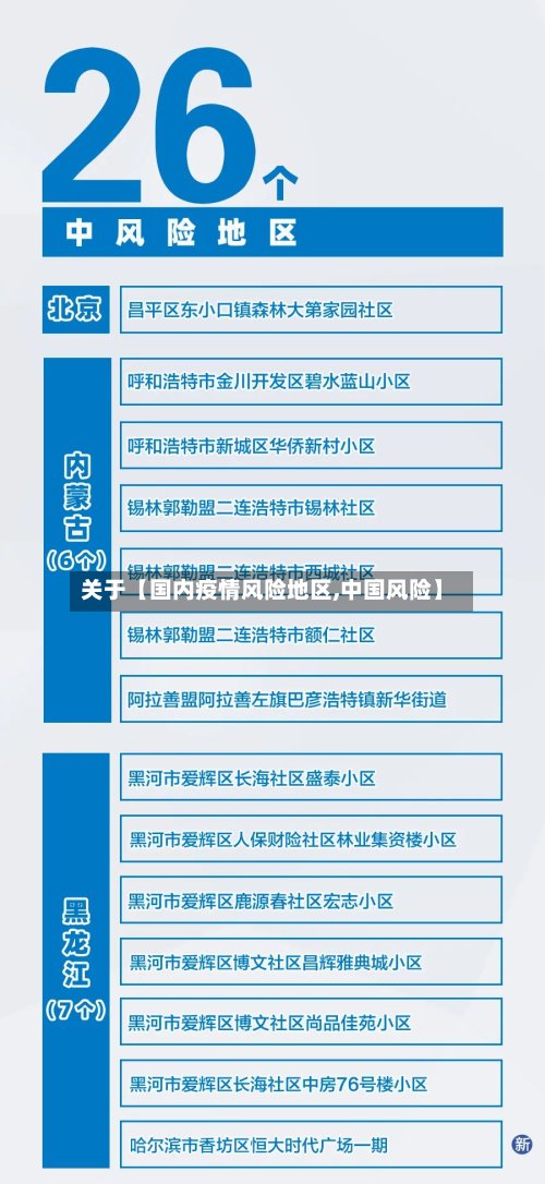 关于【国内疫情风险地区,中国风险】-第2张图片