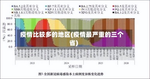 疫情比较多的地区(疫情最严重的三个省)