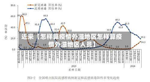 近来【怎样算疫情外溢地区怎样算疫情外溢地区人员】