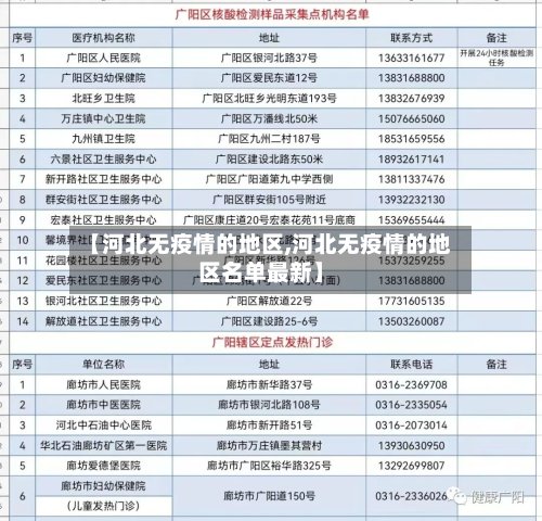 【河北无疫情的地区,河北无疫情的地区名单最新】