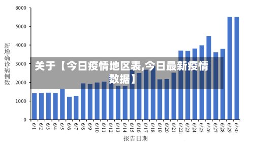 关于【今日疫情地区表,今日最新疫情数据】