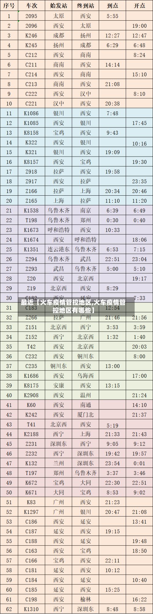 最近【火车疫情管控地区,火车疫情管控地区有哪些】