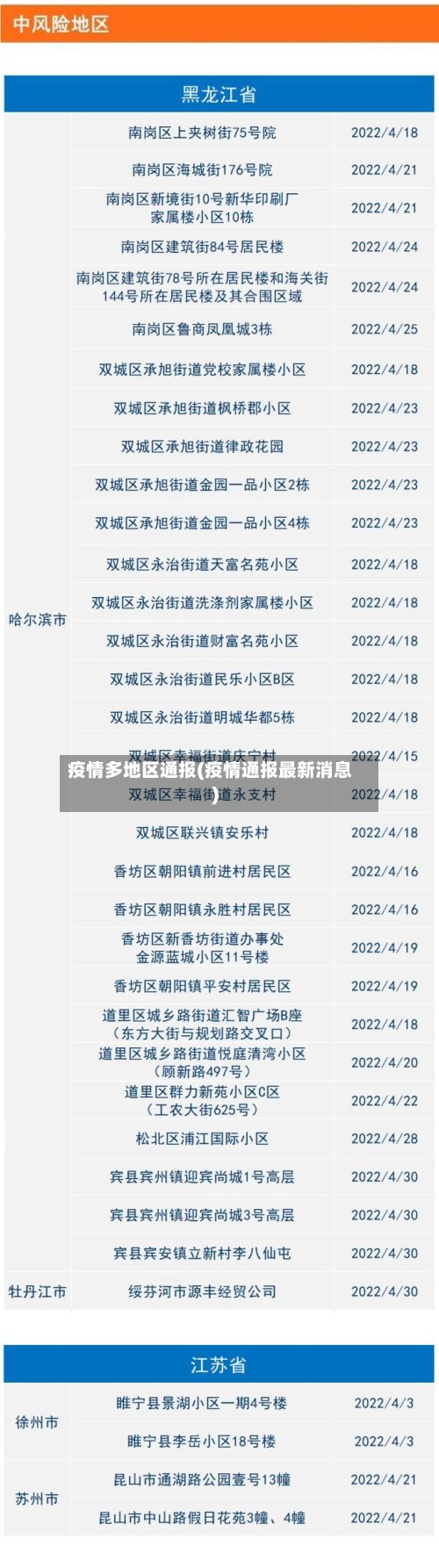 疫情多地区通报(疫情通报最新消息)-第2张图片