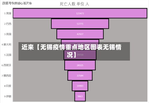 近来【无锡疫情重点地区图表无锡情况】