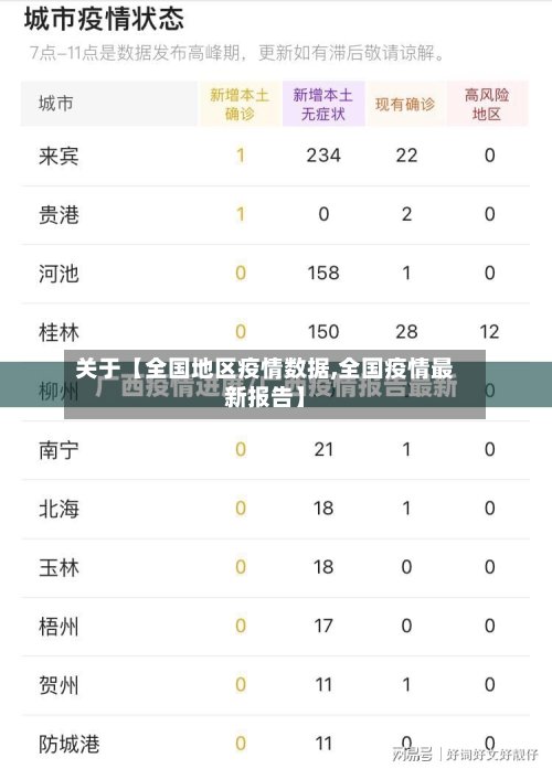 关于【全国地区疫情数据,全国疫情最新报告】-第3张图片