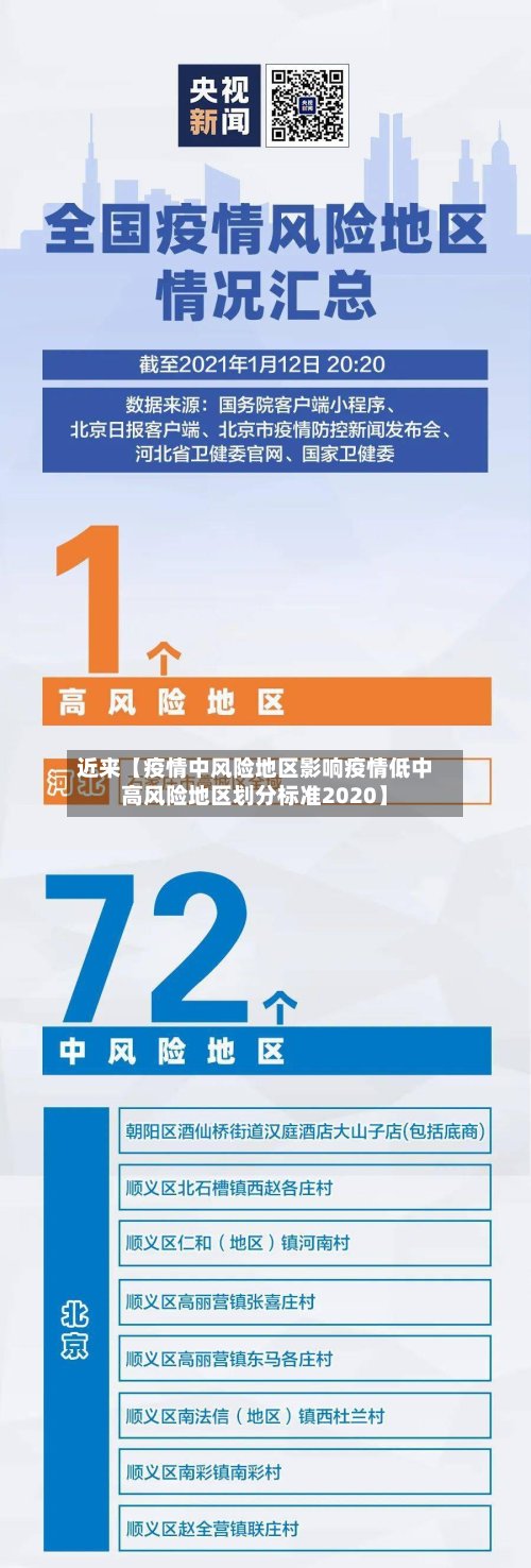 近来【疫情中风险地区影响疫情低中高风险地区划分标准2020】-第3张图片